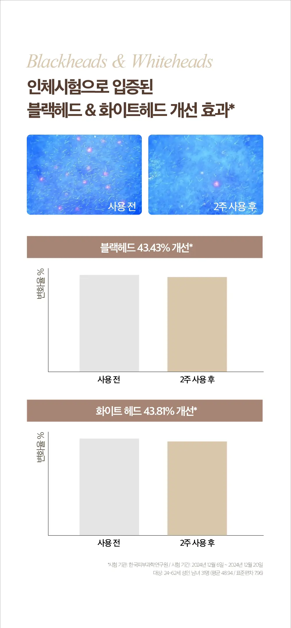 [결톤케어] 숨37 시크릿 라이스 누룩 필링 투 폼 클렌저 160g/120g/40g 단품/기획 상세페이지 24